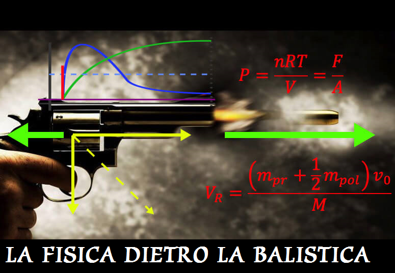 Corso "La Fisica dietro la Balistica" 